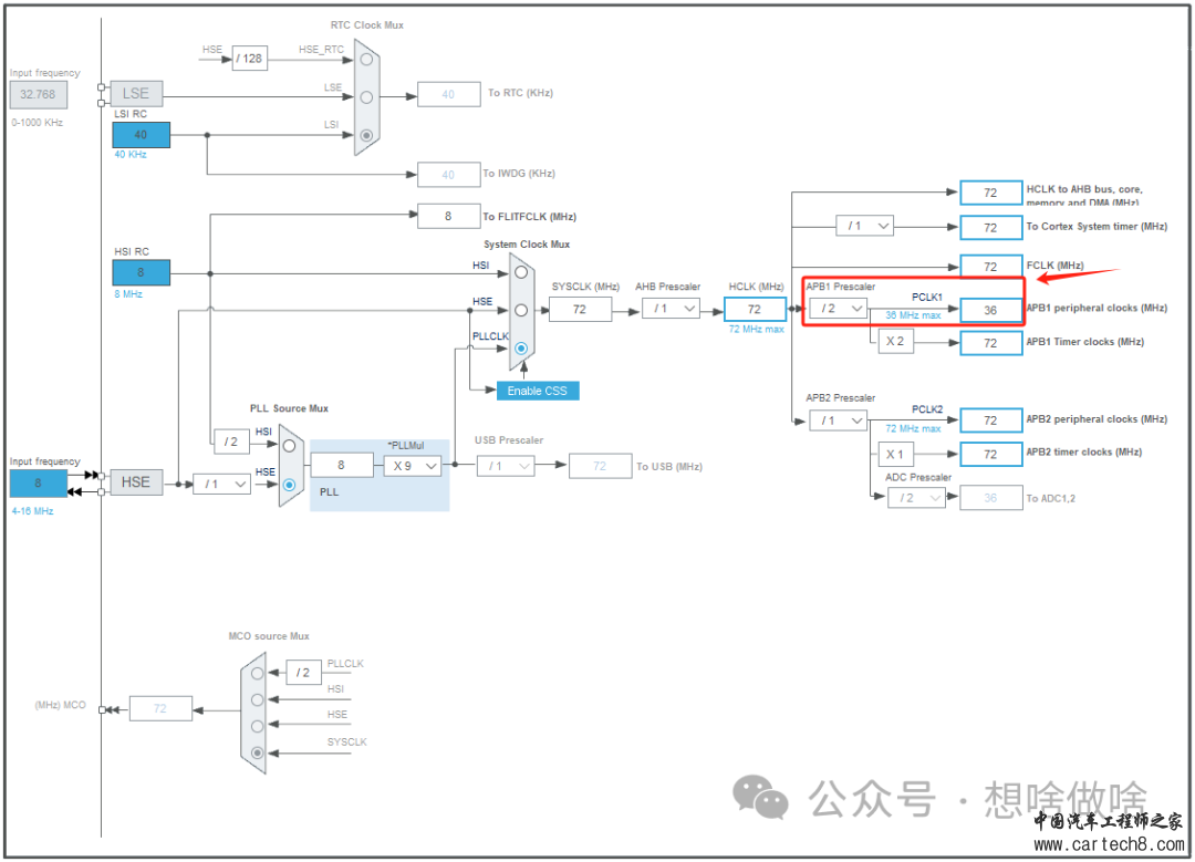 使用Simulink学习STM32-(7)CAN总线收发实验w11.jpg