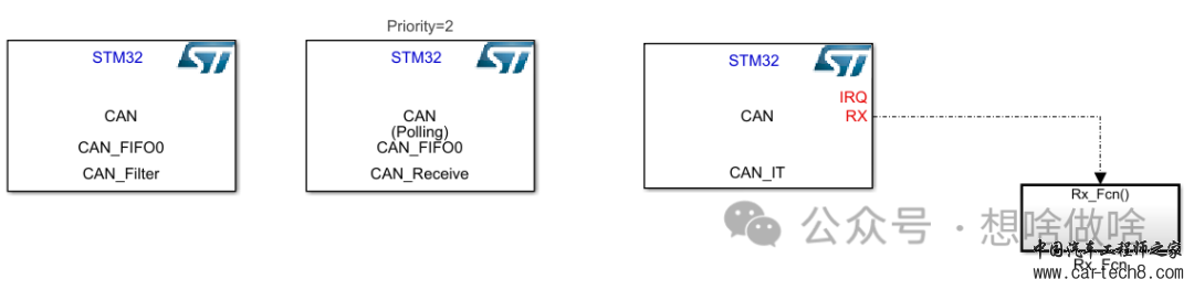 使用Simulink学习STM32-(7)CAN总线收发实验w20.jpg