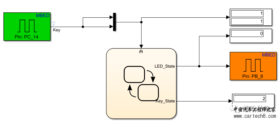 使用Simulink学习STM32-(7)状态机(Stateflow)实现按键输入控制LEDw2.jpg