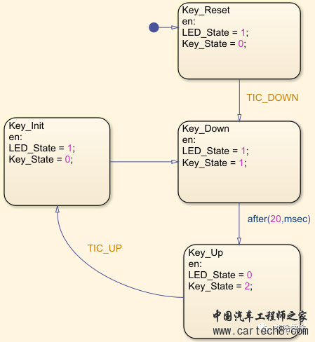 使用Simulink学习STM32-(7)状态机(Stateflow)实现按键输入控制LEDw3.jpg