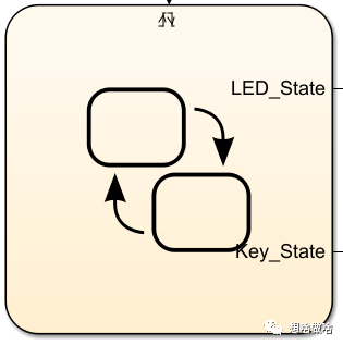 使用Simulink学习STM32-(7)状态机(Stateflow)实现按键输入控制LEDw7.jpg