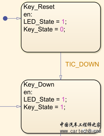 使用Simulink学习STM32-(7)状态机(Stateflow)实现按键输入控制LEDw11.jpg