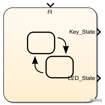 使用Simulink学习STM32-(7)状态机(Stateflow)实现按键输入控制LEDw14.jpg