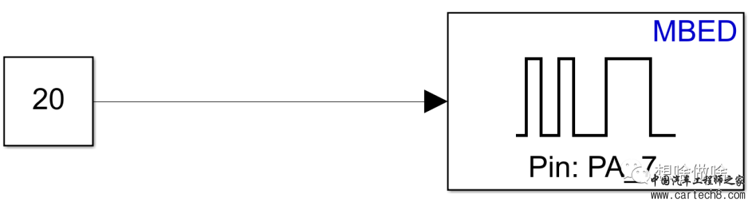 使用Simulink学习STM32-(5)PWM驱动舵机实验w3.jpg