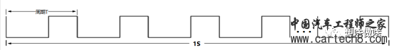 使用Simulink学习STM32-(5)PWM驱动舵机实验w10.jpg