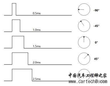 使用Simulink学习STM32-(5)PWM驱动舵机实验w13.jpg