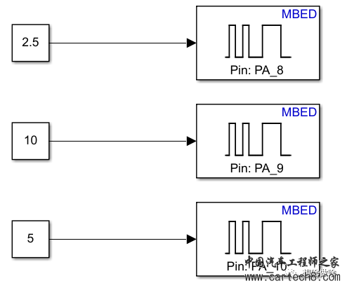 使用Simulink学习STM32-(5)PWM驱动舵机实验w15.jpg
