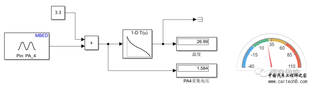 使用Simulink学习STM32-(4)温度传感器(NTC)ADC转换实验w2.jpg