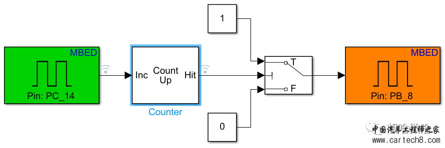 使用Simulink学习STM32-(3)按键控制LED亮灭w2.jpg