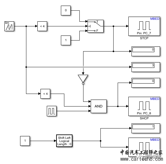 使用STM32学习Simulink-(2)74HC595驱动LED流水灯实验w3.jpg