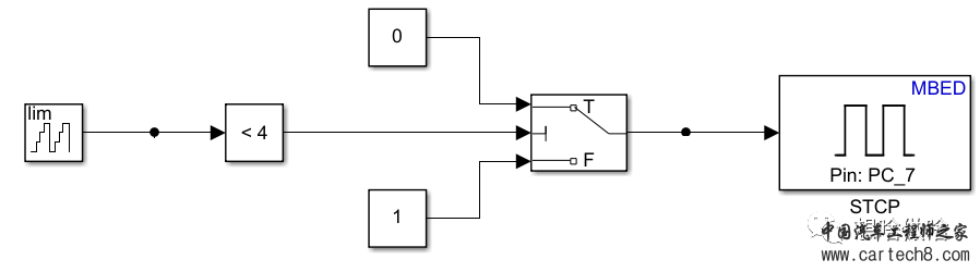 使用STM32学习Simulink-(2)74HC595驱动LED流水灯实验w7.jpg