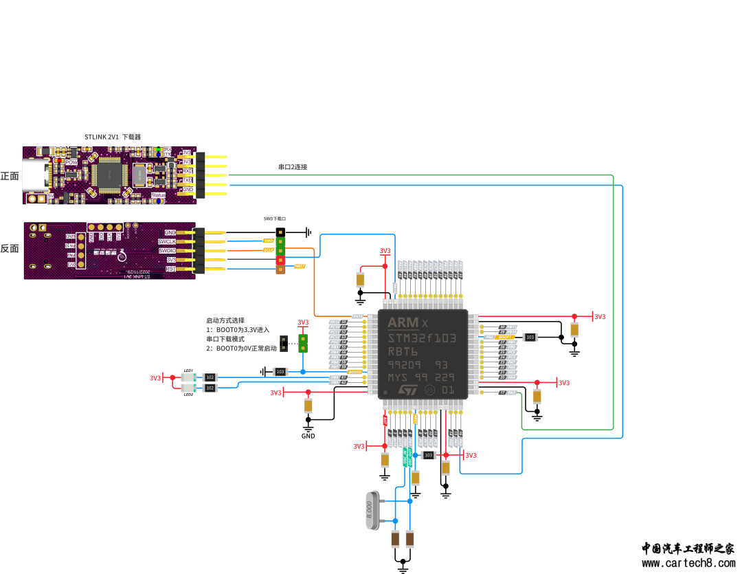 使用STM32学习Simulink-(1)点亮一颗LED实验w3.jpg