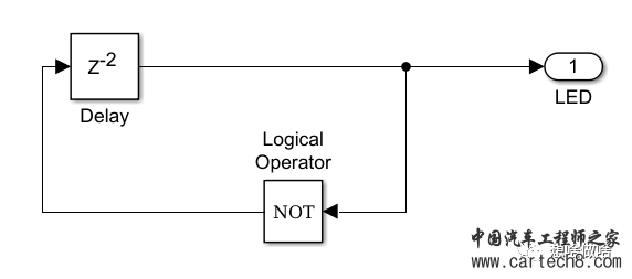 任意单片机基于simulink模型开发方式w3.jpg