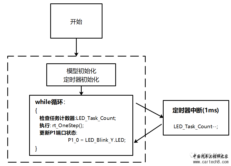 任意单片机基于simulink模型开发方式w16.jpg
