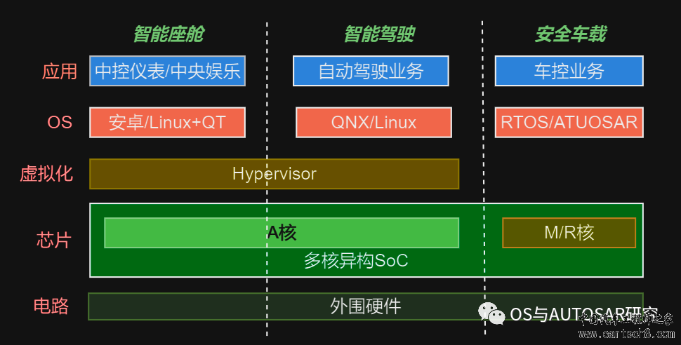 汽车操作系统-现状及演进w1.jpg