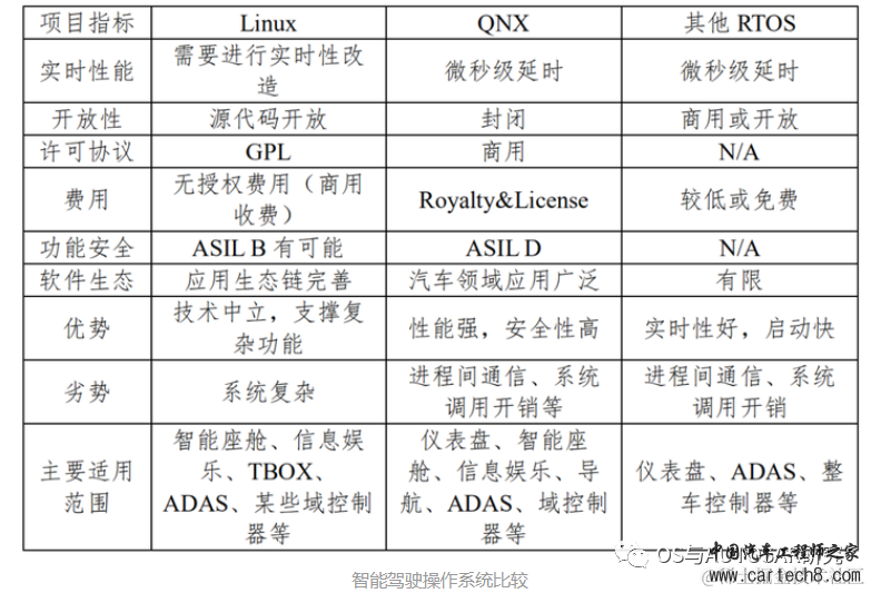 汽车操作系统-现状及演进w4.jpg