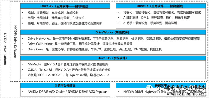 汽车操作系统-现状及演进w8.jpg