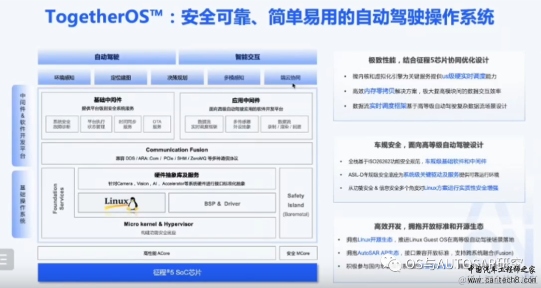 汽车操作系统-现状及演进w10.jpg