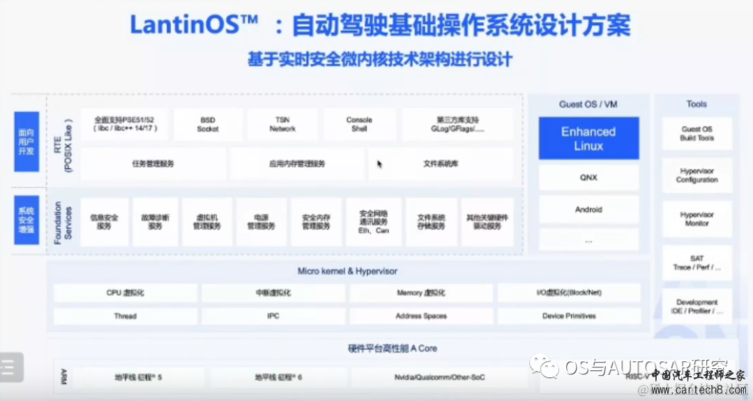 汽车操作系统-现状及演进w11.jpg