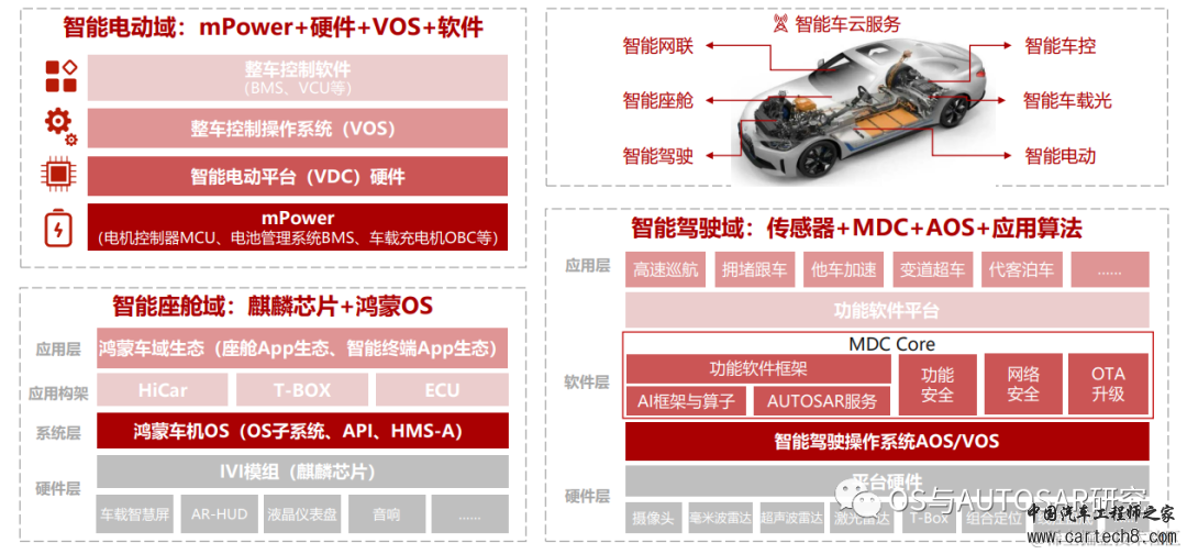 汽车操作系统-现状及演进w12.jpg