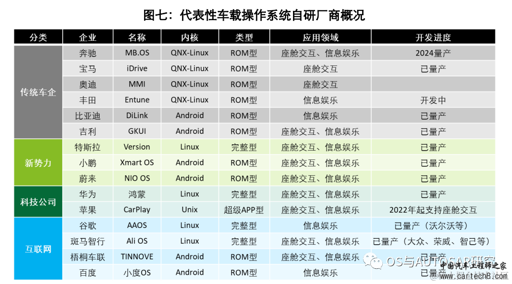 汽车操作系统-现状及演进w15.jpg
