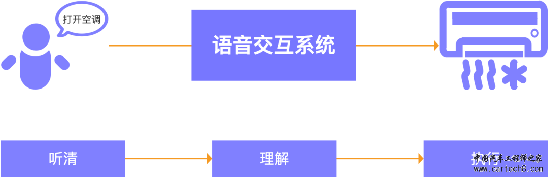 智能座舱-语音交互系统w1.jpg