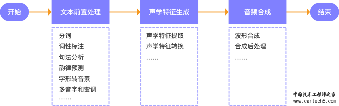 智能座舱-语音交互系统w5.jpg