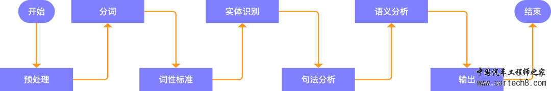 智能座舱-语音交互系统w4.jpg
