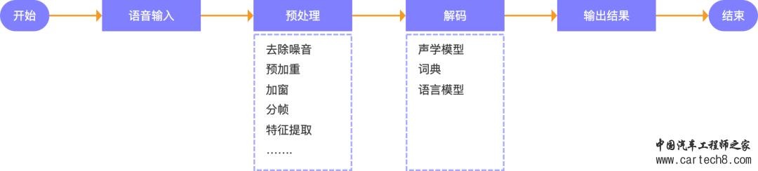 智能座舱-语音交互系统w3.jpg