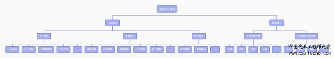 智能座舱-语音交互系统w6.jpg