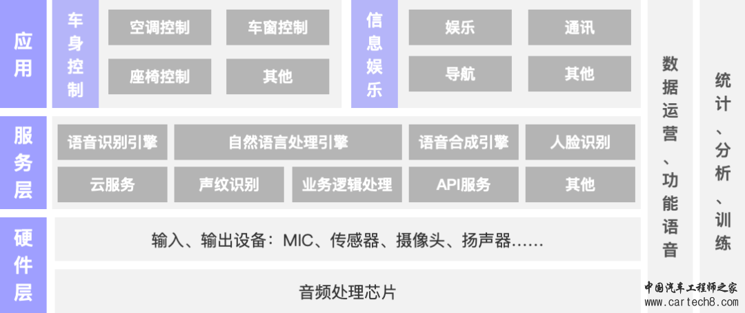 智能座舱-语音交互系统w7.jpg