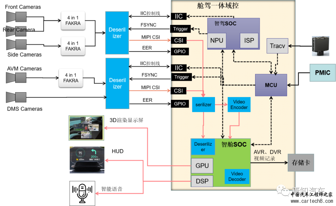 “舱驾一体”，到底还有多长的路要走？w1.jpg