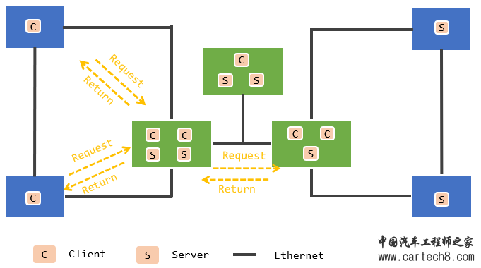 EE架构 | 中央计算及其软件架构w2.jpg