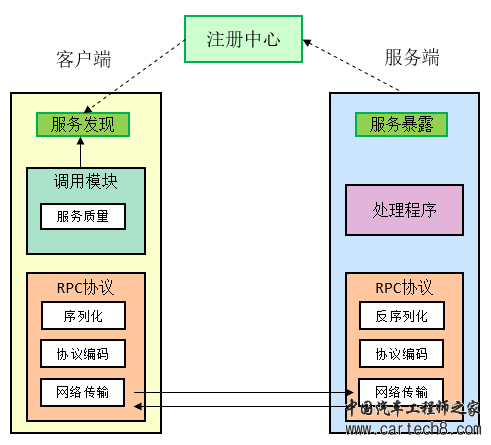 EE架构 | 中央计算及其软件架构w3.jpg