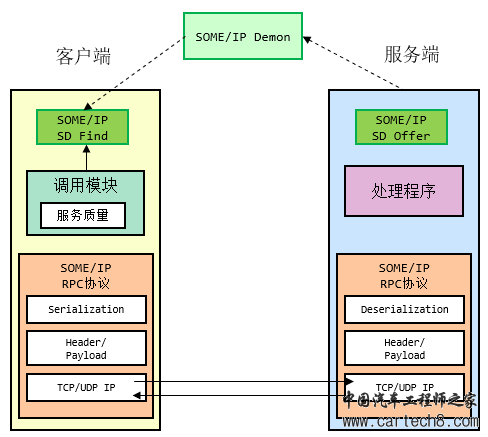 EE架构 | 中央计算及其软件架构w4.jpg