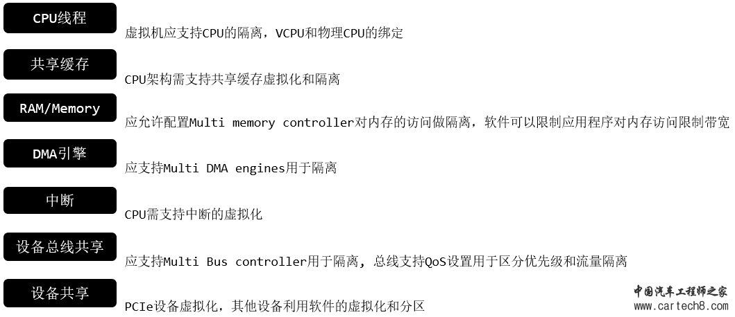 EE架构 | 中央计算及其软件架构w11.jpg