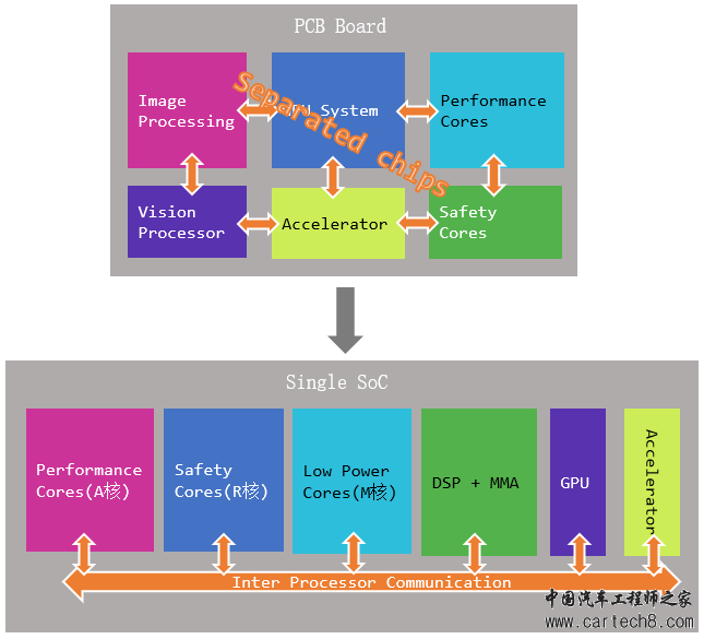 EE架构 | 中央计算及其软件架构w9.jpg