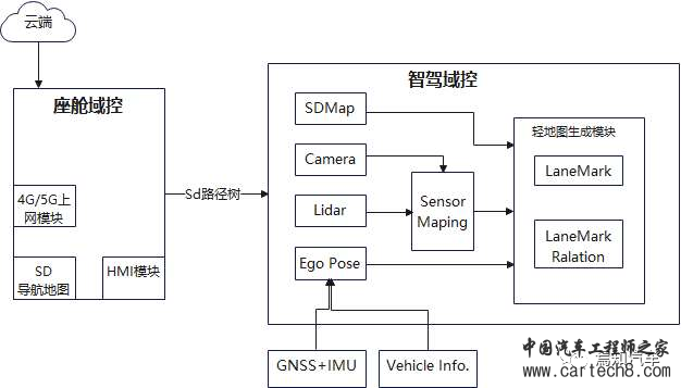自动驾驶系统中的感知轻地图设计开发方案（二）：相关解决措施w1.jpg