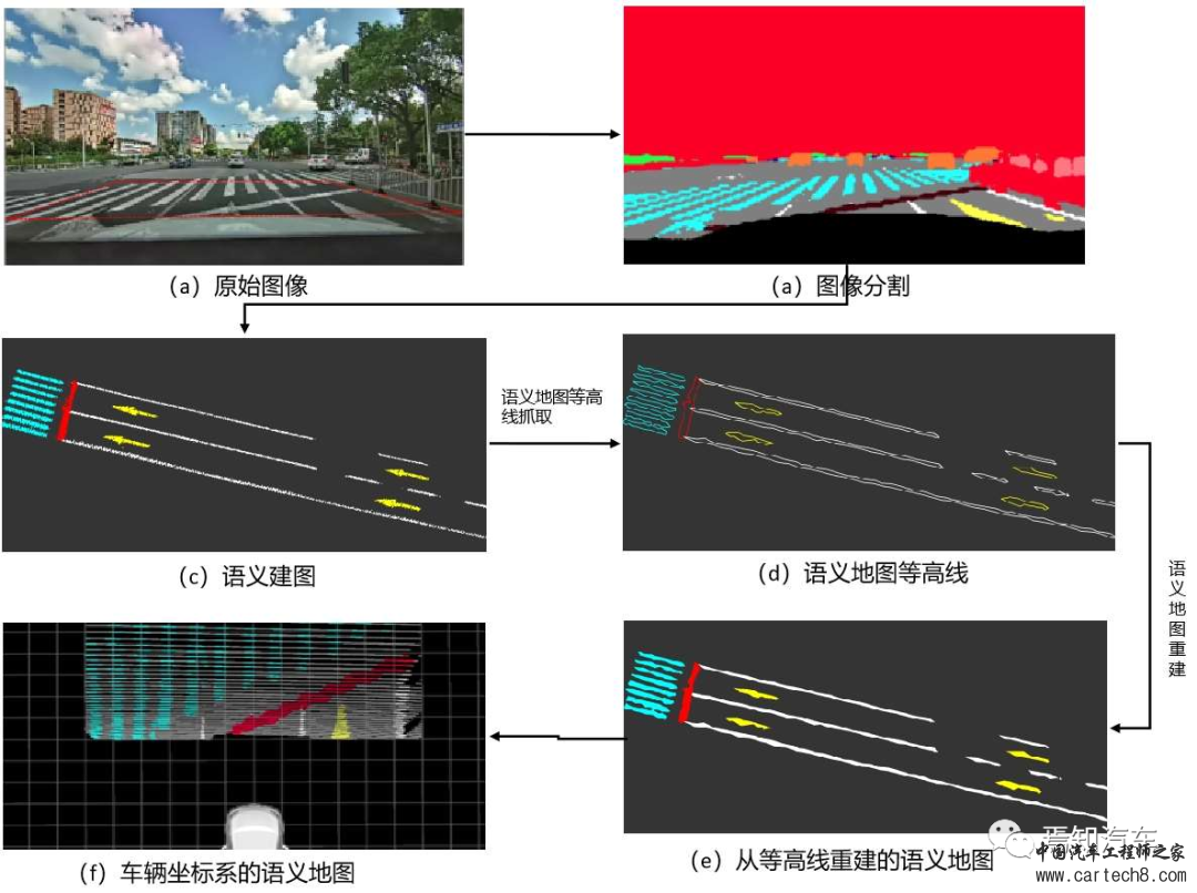 自动驾驶系统中的感知轻地图设计开发方案（一）w5.jpg