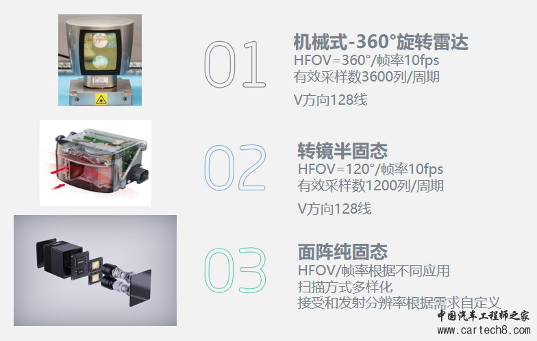 传感器 | 自动驾驶系统视觉传感器的同步和时延的细节讨论w8.jpg