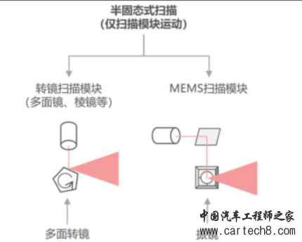 传感器 | 自动驾驶系统视觉传感器的同步和时延的细节讨论w11.jpg