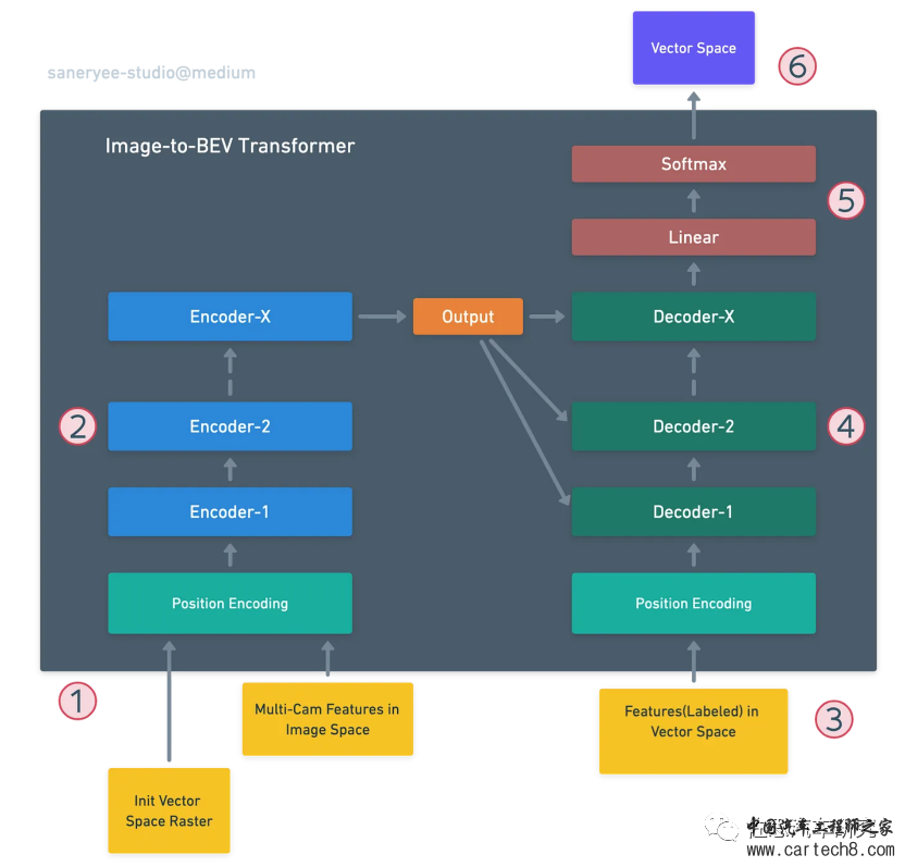 竞品分析 | Mobileye和特斯拉差距在哪?w13.jpg