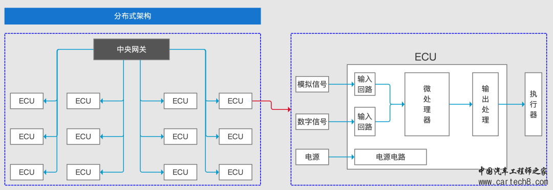 智能座舱 | 智能座舱产品入门的学习与梳理w1.jpg