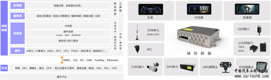 智能座舱 | 智能座舱产品入门的学习与梳理w3.jpg
