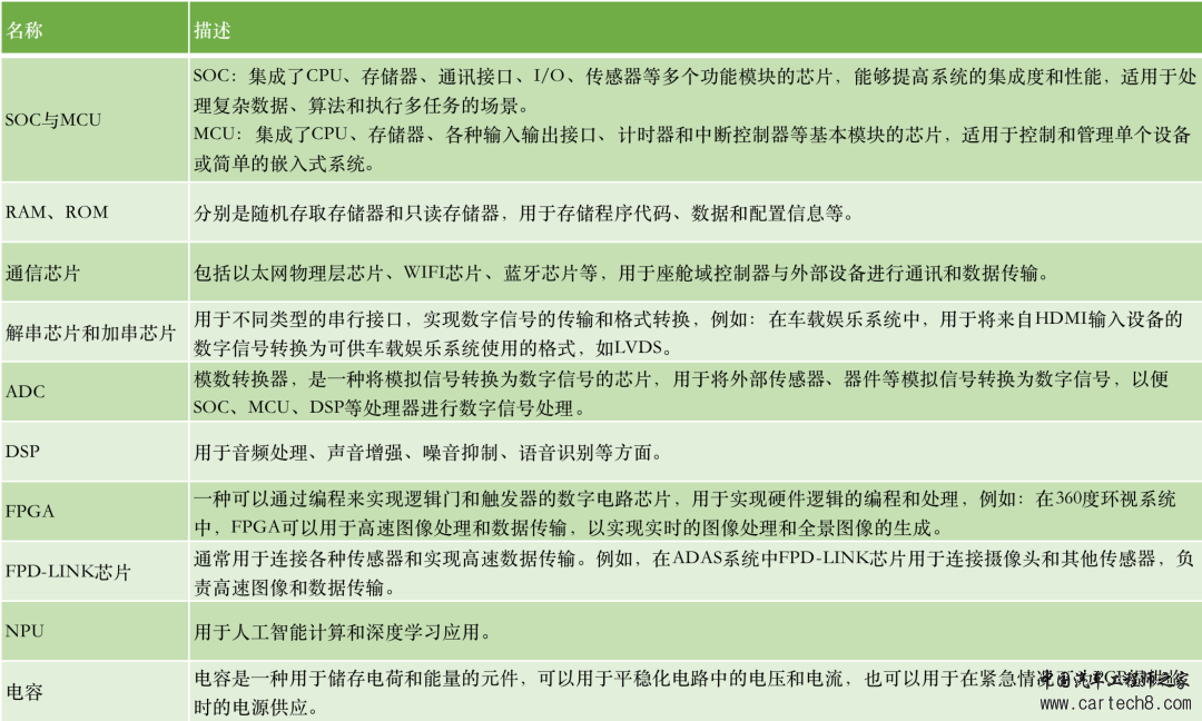 智能座舱 | 智能座舱产品入门的学习与梳理w5.jpg