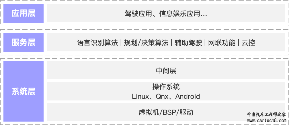 智能座舱 | 智能座舱产品入门的学习与梳理w6.jpg