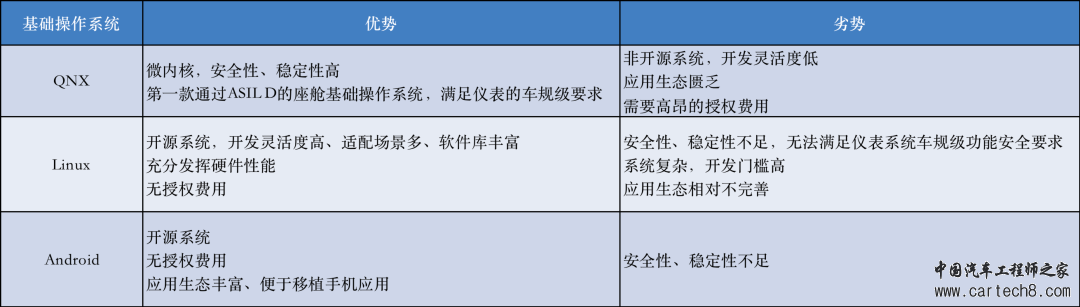智能座舱 | 智能座舱产品入门的学习与梳理w8.jpg