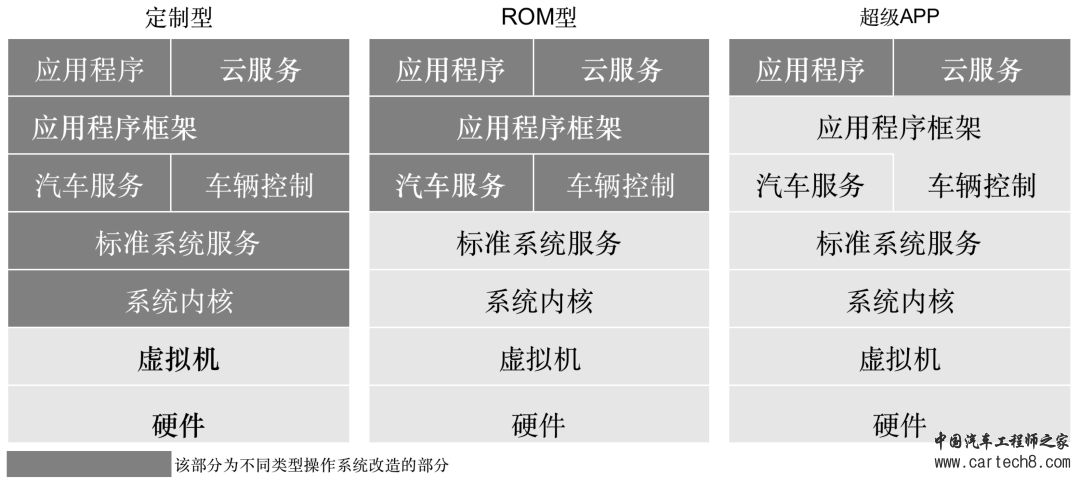 智能座舱 | 智能座舱产品入门的学习与梳理w9.jpg
