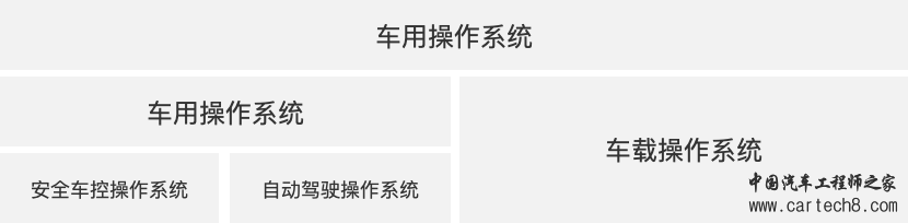 智能座舱 | 智能座舱产品入门的学习与梳理w7.jpg