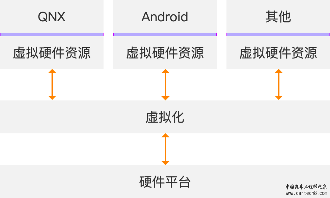智能座舱 | 智能座舱产品入门的学习与梳理w10.jpg